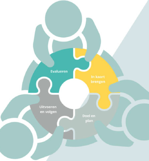 Groepsdynamisch werken in de klas