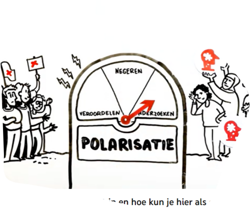 Workshop Polarisatie – spanning als ingang voor verbinding