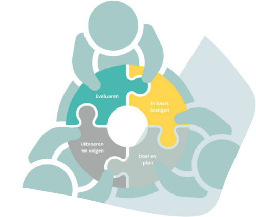 Groepsdynamisch werken in de klas